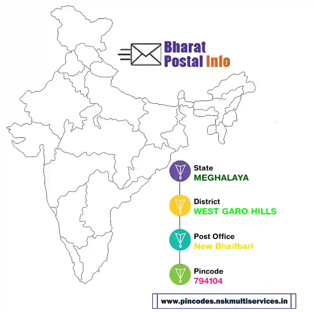 meghalaya-west garo hills-new bhaitbari-794104